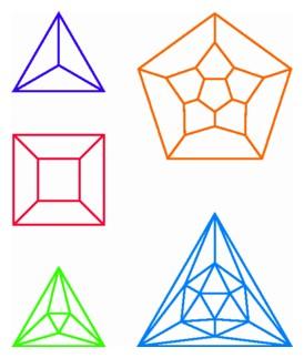 Schlegel diagrams in the plane for the five regular polyhedra