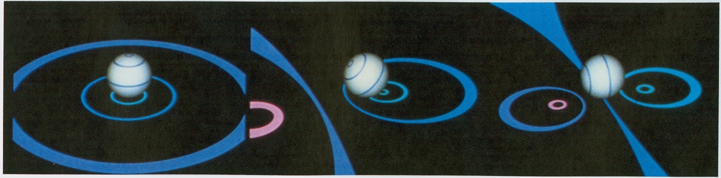 Three views of central projections of the sphere to the plane as the sphere rotates through 90 degrees.