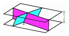 Each line in the horizontal plane at height one corresponds to a plane through the origin in three-space.