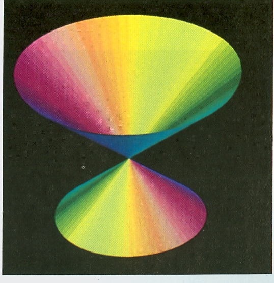 A circle's catastrophe surface is a double cone.