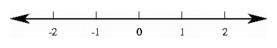 Coordinates on the number line.