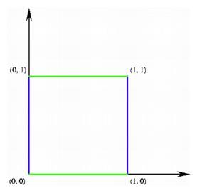 the unit square in two-dimensional coordinate space