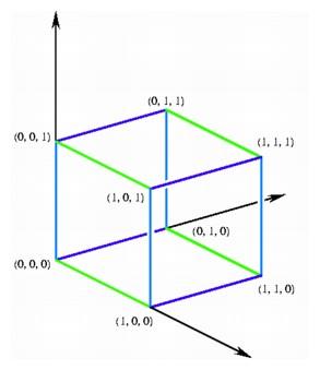 The unit cube in three-dimensional coordinate space.
