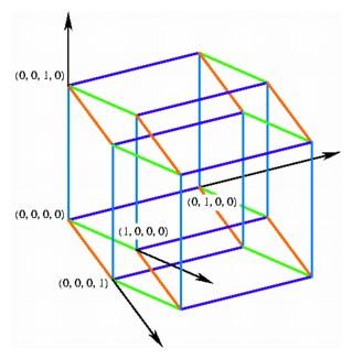 The unit hypercube in four-dimensional coordinate space.