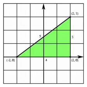 Applying the distance formula in the plane.