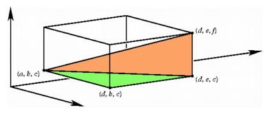 distance formula in three-space