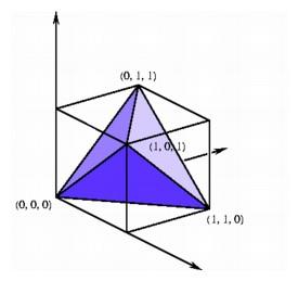 The regular tetrahedron in the unit cube