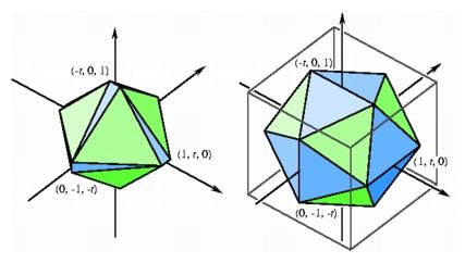 coordinates for the regular icosahedron