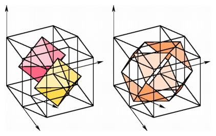 Slices of the centered 24-cell