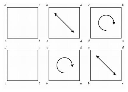 rotations of a square