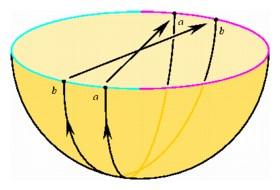 A model of elliptic geometry