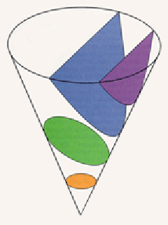 Slicing the cone to produce the conic sections