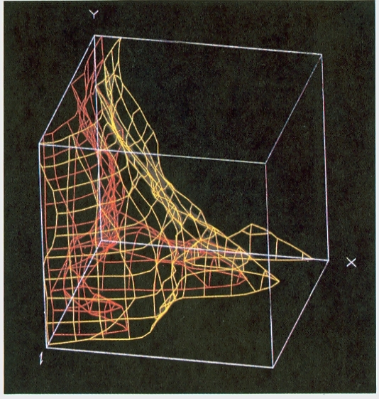 One three-dimensional graph shows surfaces for two different pollen concentrations.