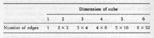 Counting the Edges Of Higher-Dimensional Cubes