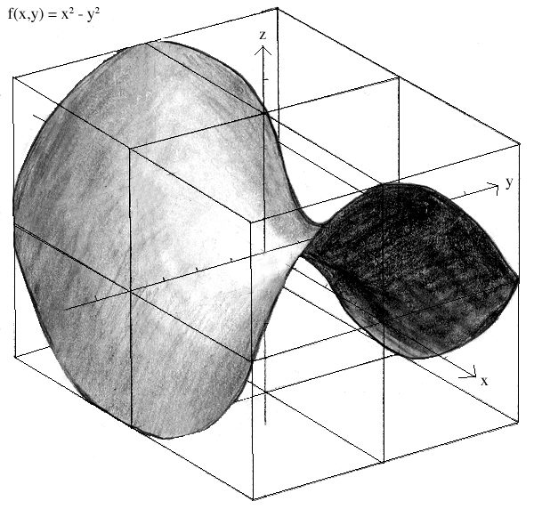 Help Online  Origin Help  Rotating Resizing Stretching and Skewing 3D  Graphs