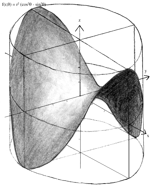 SOLVED Sketch the solid and typical disk or washer Interactive 3D Graph  Help Interactive 3D Graph Help 10 5 TtttX k 15 10