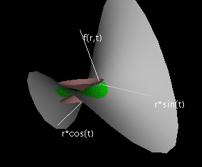 Figure19