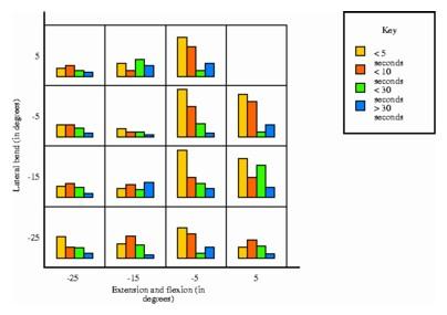 The Dimensionality of Rehabilitation Therapy