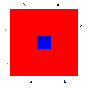 Algebra and Geometry, from Two to Three Dimensions