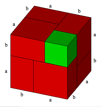 Algebra and Geometry, from Two to Three Dimensions