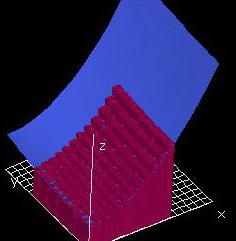 Multivariable Calculus
