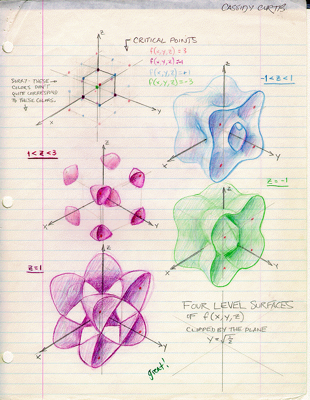 Computer Graphics Tools for Rendering Algebraic Surfaces and the ...